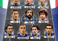 乐竟体育官网-关于神奇！欧洲足球联赛集结了球星阵容的信息